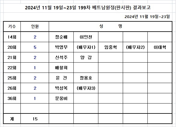 199차 베트남 원정 참석명단.jpg