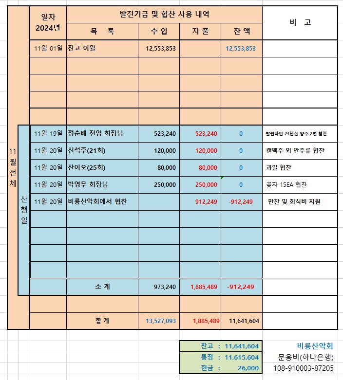 199차 베트남 원정 사용내역.jpg