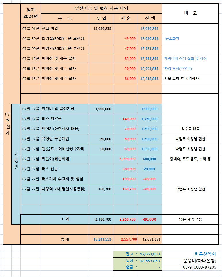 어비계곡 산행 정산내역.png