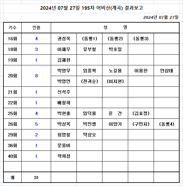 어비계곡산행 결과보고.png