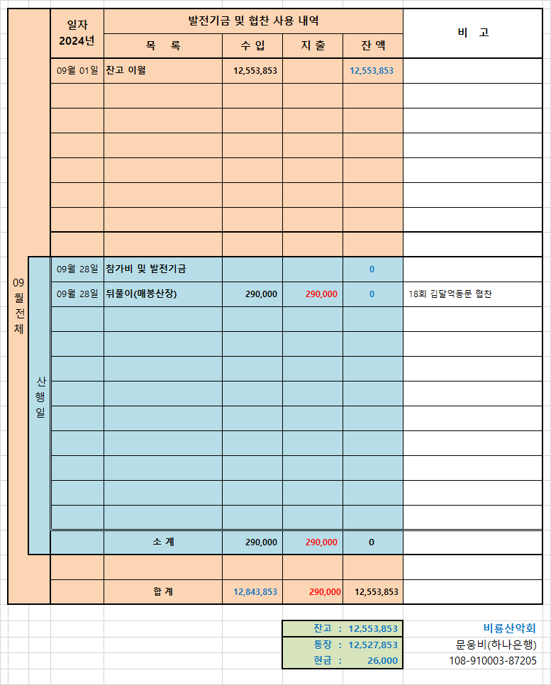 발전기금 및 협찬 사용 내역.png